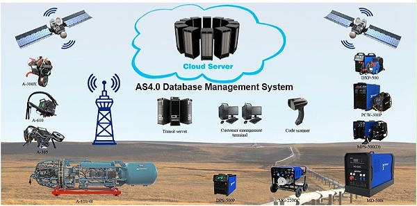 熊谷管道自动焊机之AS4.0产品营运数据管理系统